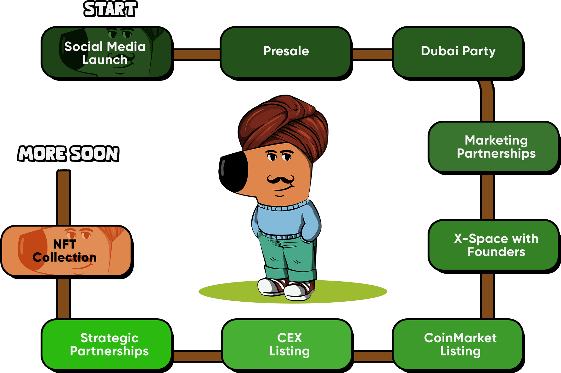 Chill Baba Roadmap